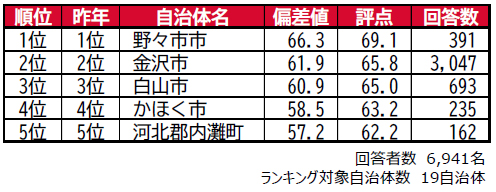 ranking_01