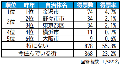 ranking